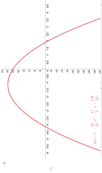 Select The Correct Only Option A B C D Or E The Lagrange Interpolation Polynomial That Passes Through All Points 1