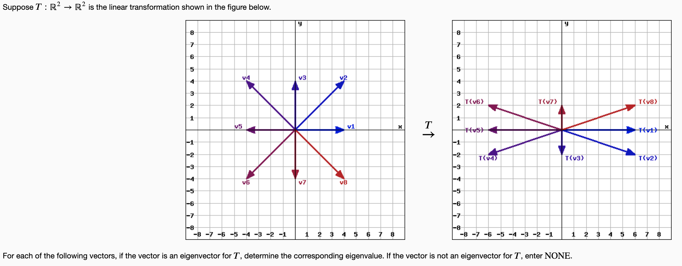 Suppose T R R Is The Linear Transformation Shown In The Figure Below 8 7 6 15 4 3 Al 2 1 1 2 3 4 51 1 5 6 V4 V 1