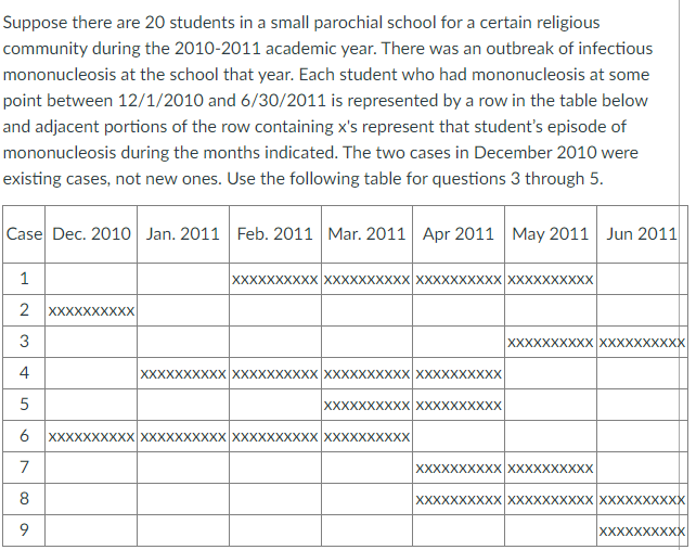 Suppose There Are 20 Students In A Small Parochial School For A Certain Religious Community During The 2010 2011 Academi 1