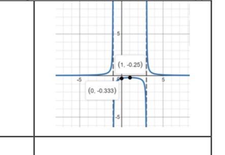 1 Given The Following Equations Determine Each Of The Following F X 3x1 4x 1 Domain X Intercept S Y Intercept S 3