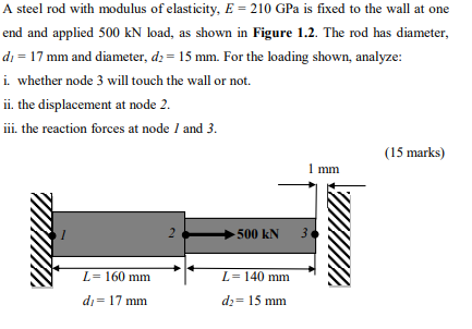 A Steel Rod With Modulus Of Elasticity E 210 Gpa Is Fixed To The Wall At One End And Applied 500 Kn Load As Shown In 1