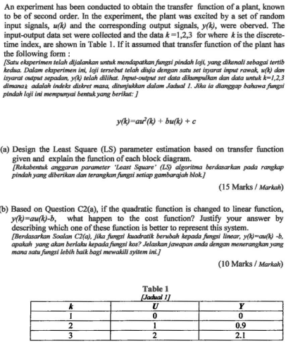 An Experiment Has Been Conducted To Obtain The Transfer Function Of A Plant Known To Be Of Second Order In The Experim 1