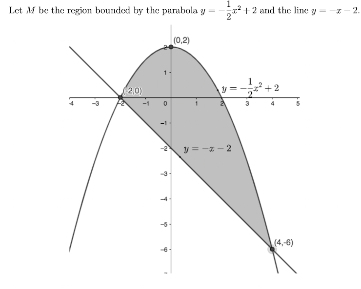1 Let M Be The Region Bounded By The Parabola Y 2 And The Line Y X 2 2 0 1 O 1 2 3 5 D 0 2 Y Y X 2 1