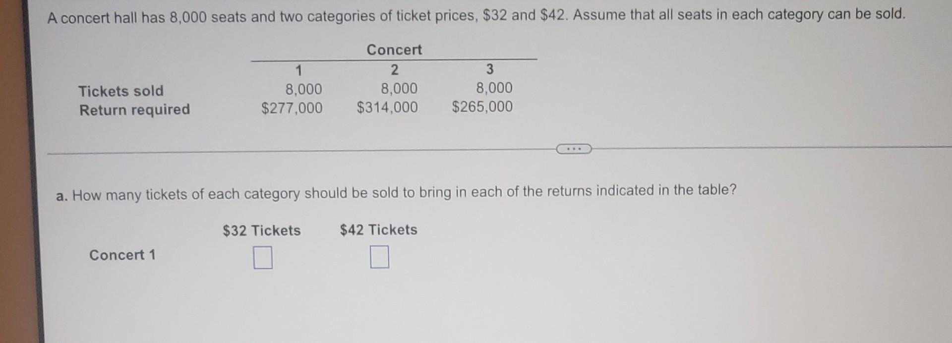 A Concert Hall Has 8 000 Seats And Two Categories Of Ticket Prices 32 And 42 Assume That All Seats In Each Category 1