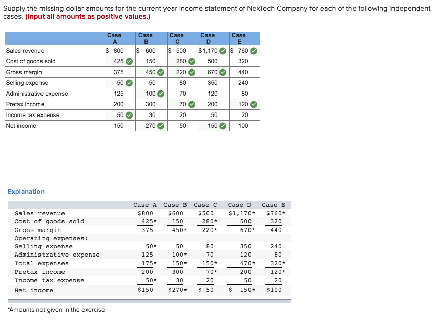 Nextech Year Income Statement