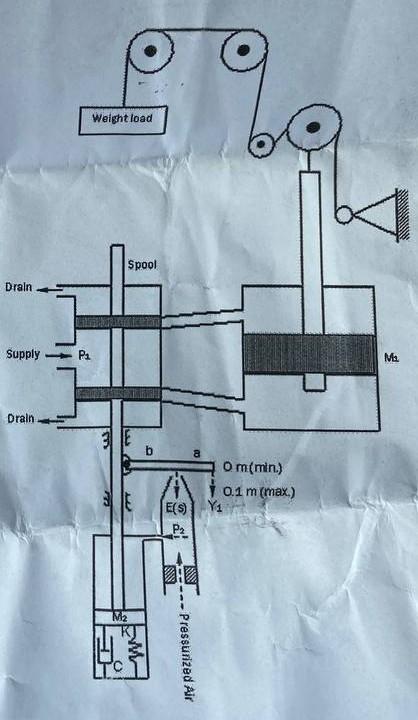 Plot The Overall Block Diagram Representation For This System Then Derive The Overall Transfer Function In The Simplest 1