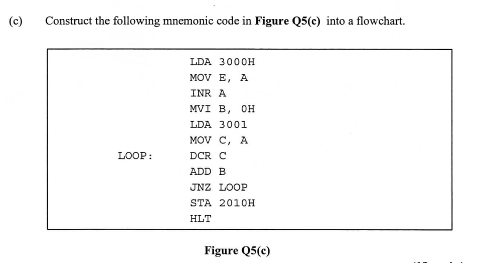 C Construct The Following Mnemonic Code In Figure Q5 C Into A Flowchart Loop Lda 3000oh Mov E A Inr A Mvi B Oh Ld 1