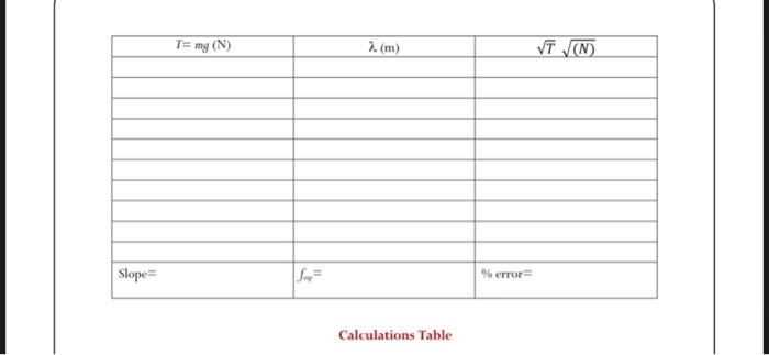 L 1 2m M Kg N 1 2 3 0 50 0 12 0 06 0 03 0 02 4 5 Results 1 Using The Measured Values Of L In Equation 2 Calculate T 3