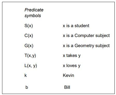 Predicate Symbols S X C X G X T X Y L X Y K B X Is A Student X Is A Computer Subject X Is A Geometry Subject X Tak 1