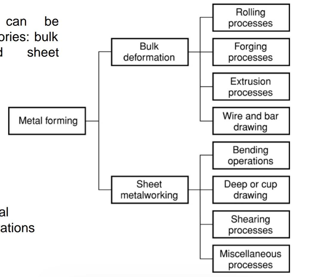 Rolling Processes Can Be Ories Bulk Sheet Bulk Deformation Forging Processes Extrusion Processes Metal Forming Wire And 1