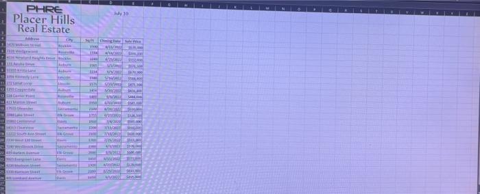9 Create A Histogram For Recent Saes A B Click The Sales Forecast Sheet Tab And Select Cell G13 Create A Bin Range O 2