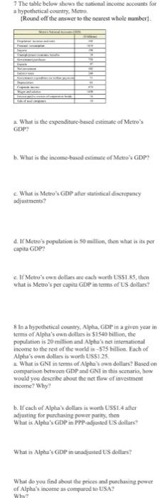 7 The Table Below Shows The National Income Accounts For A Hypothetical Country Metro Round Off The Answer To The Near 1