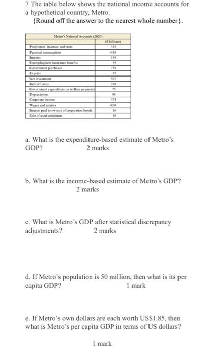 7 The Table Below Shows The National Income Accounts For A Hypothetical Country Metro Round Off The Answer To The Near 4
