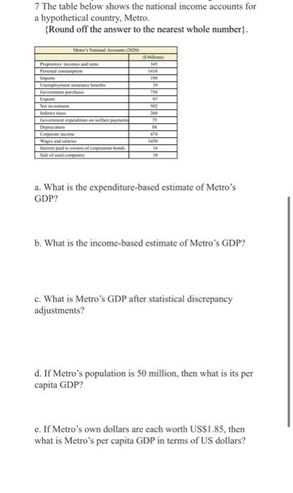7 The Table Below Shows The National Income Accounts For A Hypothetical Country Metro Round Off The Answer To The Near 7