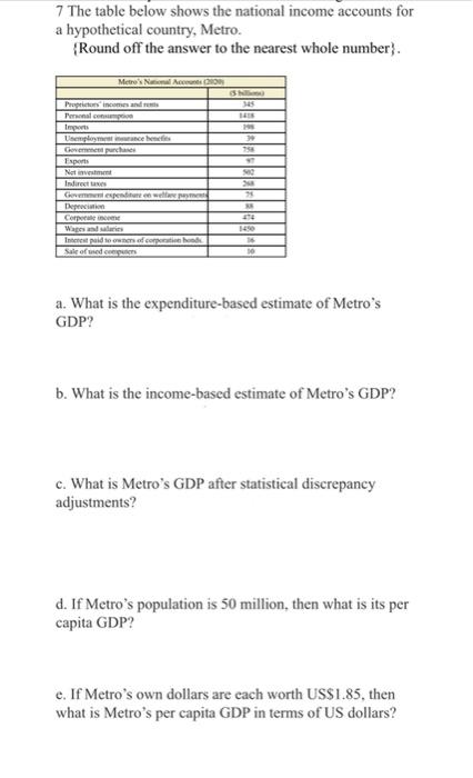 7 The Table Below Shows The National Income Accounts For A Hypothetical Country Metro Round Off The Answer To The Near 15