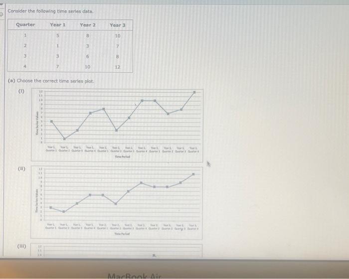 O Consider The Following Time Series Data Quarter 1 2 3 4 1 Iii 12 14 19 17 Year 1 5 Car 1 A Choose The 1