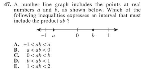47 A Number Line Graph Includes The Points At Real Numbers A And B As Shown Below Which Of The Following Inequalities 1