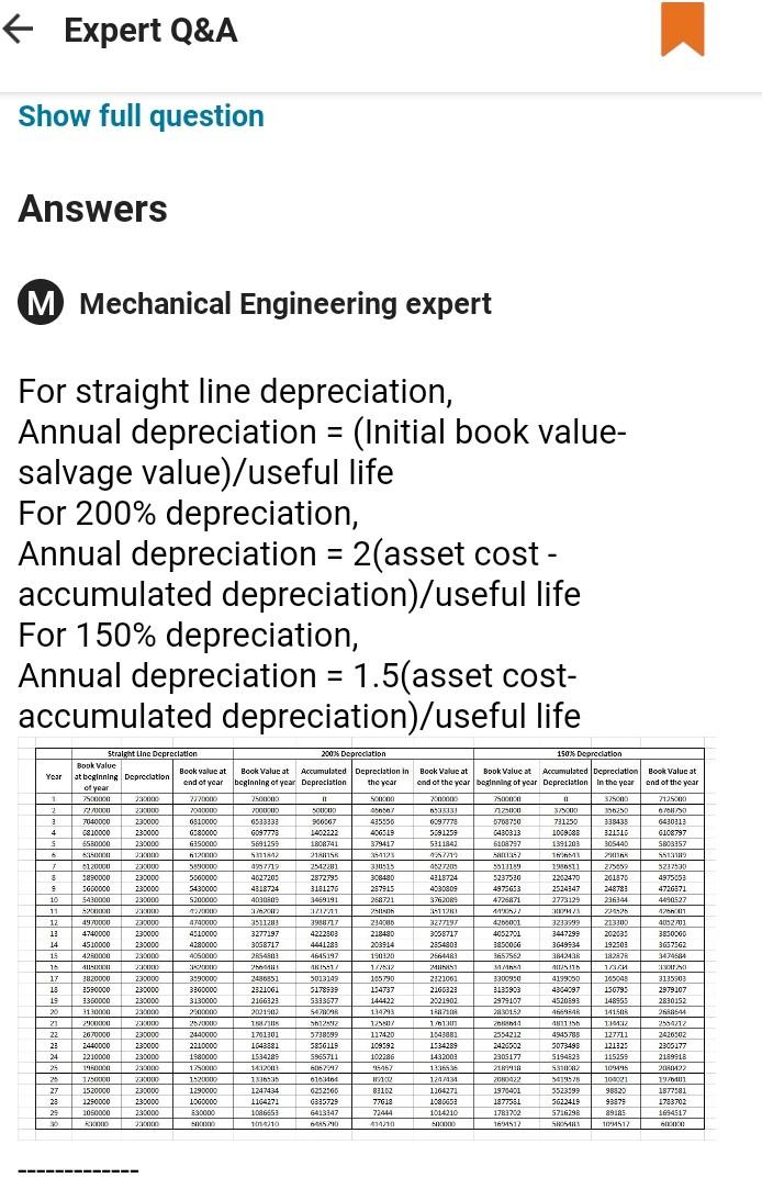 Question 3 If The Boiler Was Sold At The End Of Year 21 For R2 5 Million Determine The Gain Loss On Disposal And The R 2