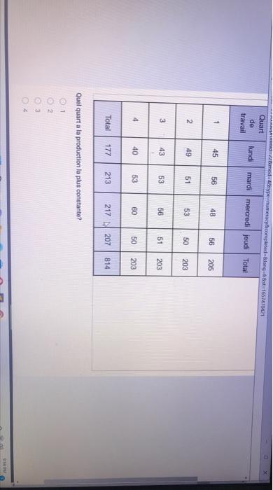 Quart De Travail 0000 1 3 4 2 3 4 Total 225med 48type Numeracy Completed Lang St 1657470421 Lundi Mardi Mercredi Jeudi 1