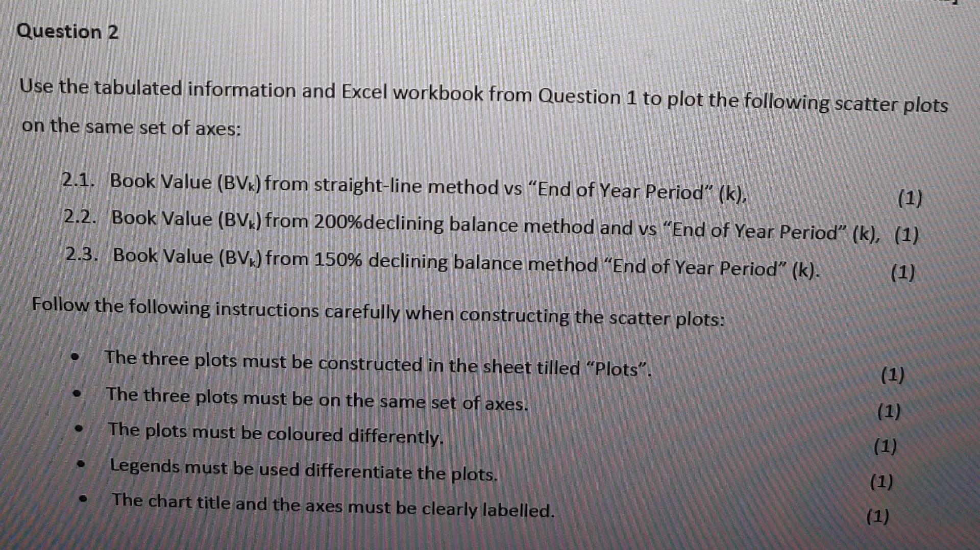 Question 2 Use The Tabulated Information And Excel Workbook From Question 1 To Plot The Following Scatter Plots On The S 1