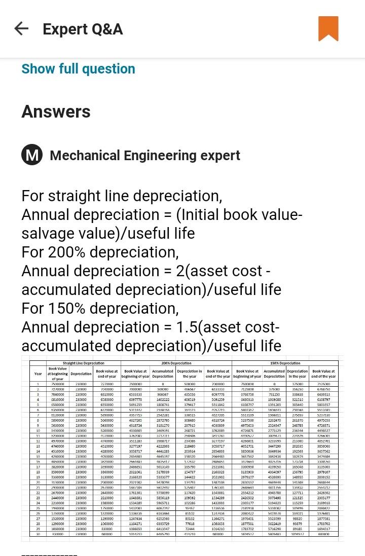 Question 2 Use The Tabulated Information And Excel Workbook From Question 1 To Plot The Following Scatter Plots On The S 2