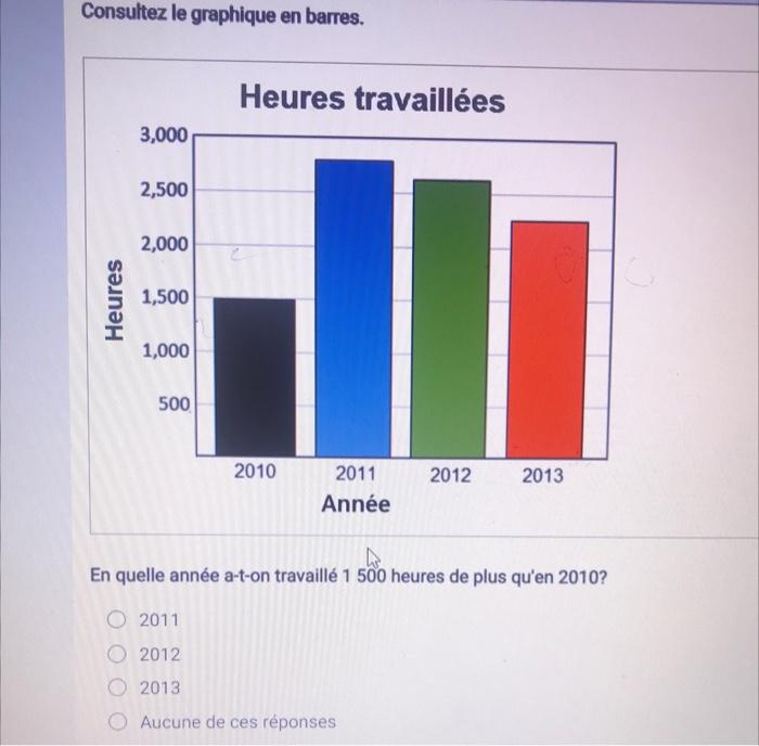 Consultez Le Graphique En Barres Heures 3 000 2 500 2 000 1 500 1 000 500 Heures Travaillees 2010 2011 Annee 2012 2013 1