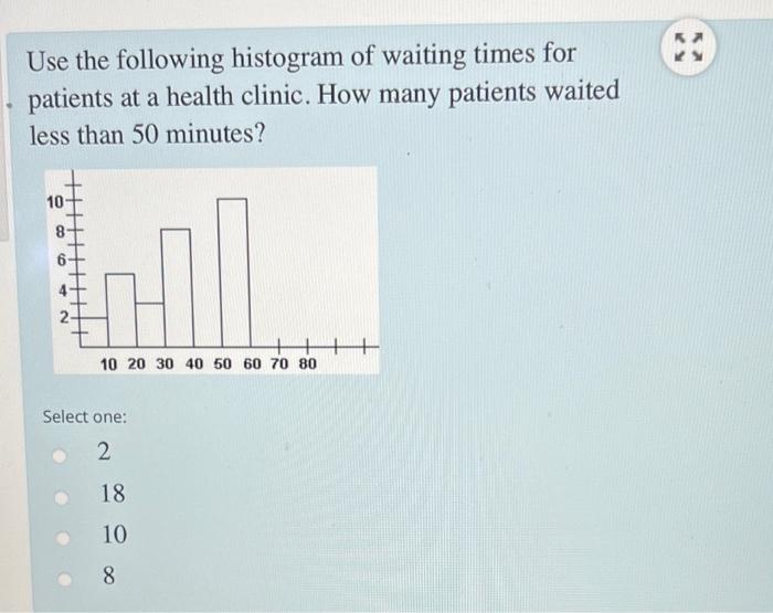 Use The Following Histogram Of Waiting Times For Patients At A Health Clinic How Many Patients Waited Less Than 50 Minu 1