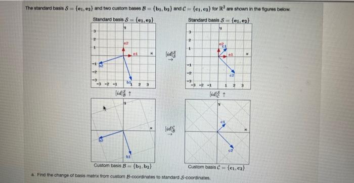 The Standard Basis S Es Ea And Two Custom Bases B B1 B2 And C Es Ca For R Are Shown In The Figures Below W W 1