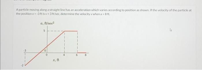 A Particle Moving Along A Straight Line Has An Acceleration Which Varies According To Position As Shown If The Velocity 2