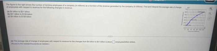 The Fire To The Right Shows The R Mber Of Time Employees Of A Company In Milions Is A Function Of The Revenue Generated 1