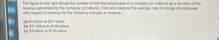 The Fire To The Right Shows The R Mber Of Time Employees Of A Company In Milions Is A Function Of The Revenue Generated 4