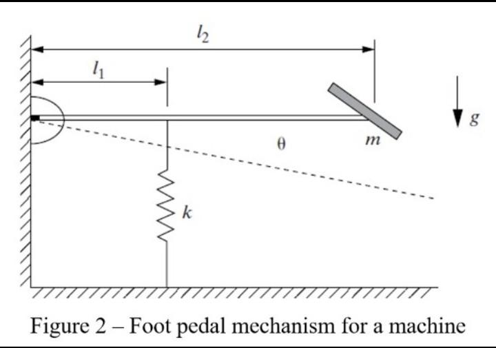 Weight 25 Cpl H Cpmk 2 The Foot Pedal Mechaninsme For A Machine Is Modeled Simply As A Pendulum Connected To A Spri 2