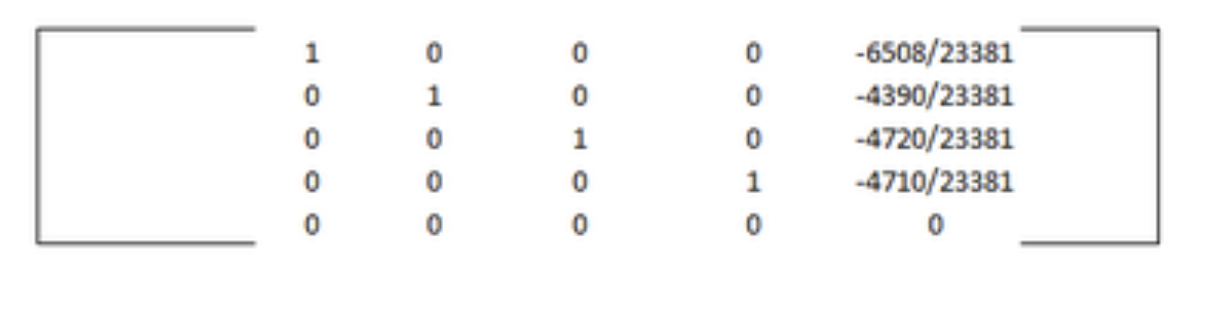 First Read About Leontief Economic Models In Section 1 6 Of The Text Now Consider An Exchange Model Economy Which Has F 2
