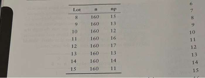 Is T Al Ts 23 From A Lot Of 1 000 Soup Cans A Sample Size 160 N 160 Is Taken The Following Data Show The Results 2