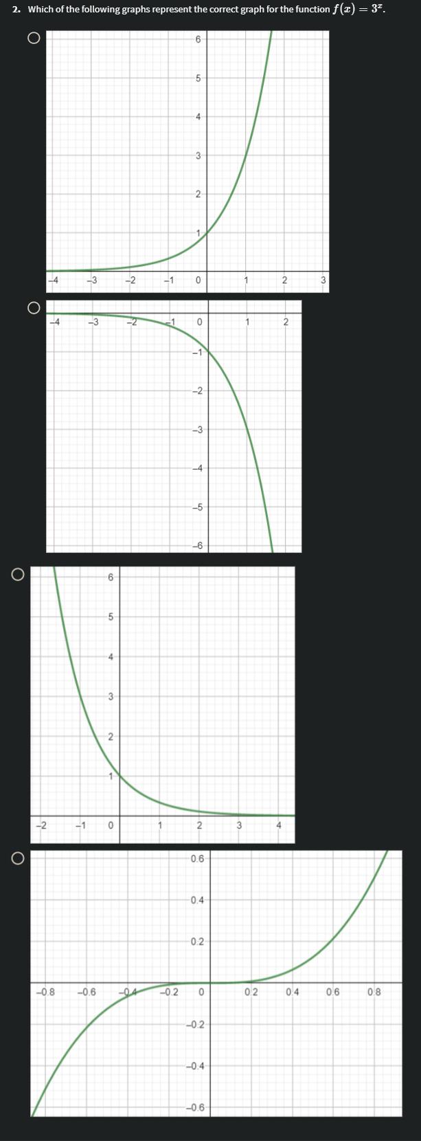 2 Which Of The Following Graphs Represent The Correct Graph For The Function F X 3 O O 2 1 3 6 5 4 3 2 0 2 1 1