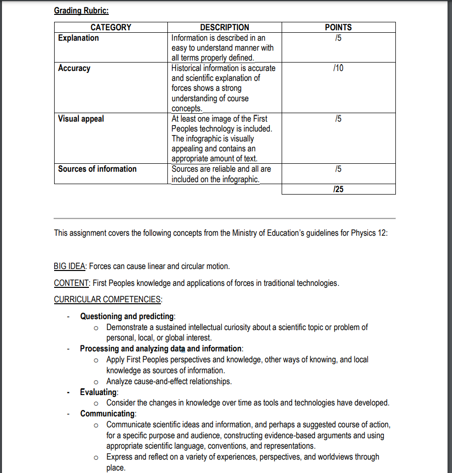 Forces First Peoples Total Marks 25 Introduction This Project Will Explore How The First Peoples Of Canada Applied F 2
