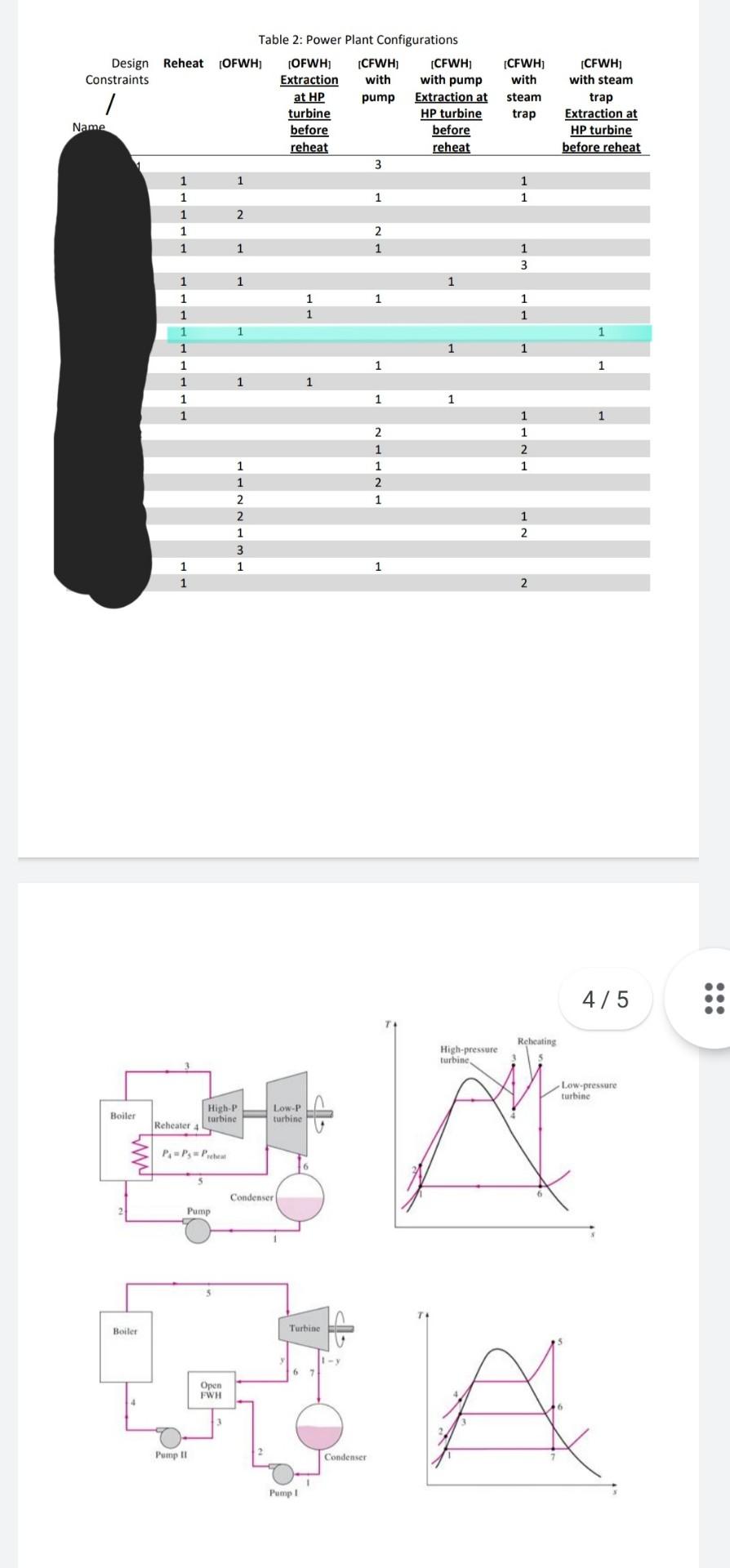 Consider A Steam Power Plant With The Design Constraints Given In Table 1 For Each Student The Boiler Pressure Is P B 2