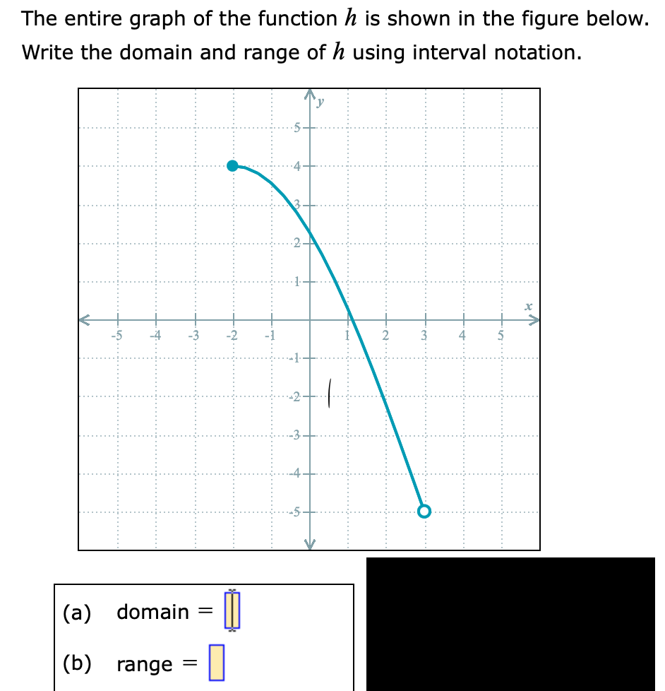 The Entire Graph Of The Function H Is Shown In The Figure Below Write The Domain And Range Of H Using Interval Notation 1