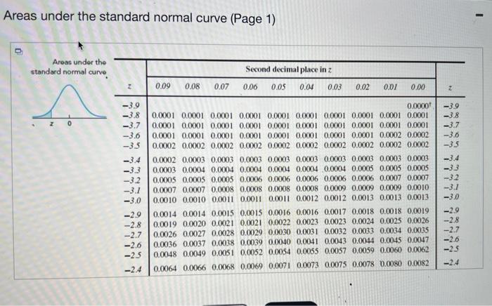 Suppose That A Simple Random Sample Is Taken From A Normal Population Having A Standard Deviation Of 6 For The Purpose O 2