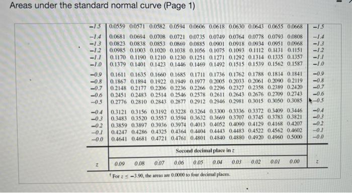 Suppose That A Simple Random Sample Is Taken From A Normal Population Having A Standard Deviation Of 6 For The Purpose O 4