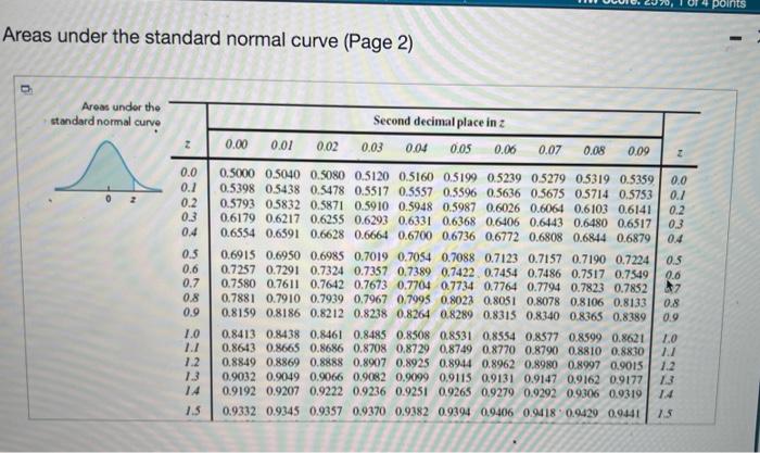 Suppose That A Simple Random Sample Is Taken From A Normal Population Having A Standard Deviation Of 6 For The Purpose O 5