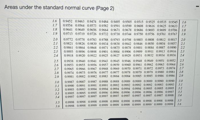 Suppose That A Simple Random Sample Is Taken From A Normal Population Having A Standard Deviation Of 6 For The Purpose O 6