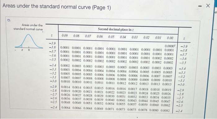 Points 0 Of 1 In A Study On Infants One Of The Characteristics Measured Was Head Circumference The Mean Head Circumfe 2