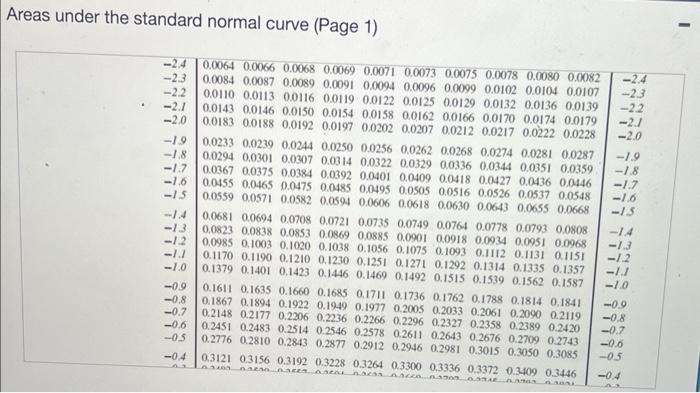 Points 0 Of 1 In A Study On Infants One Of The Characteristics Measured Was Head Circumference The Mean Head Circumfe 3