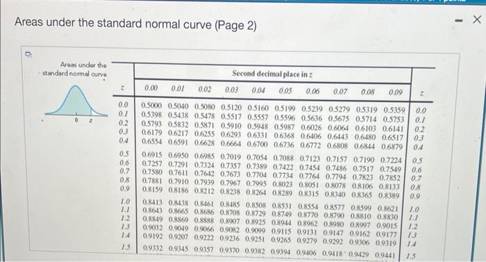 Points 0 Of 1 In A Study On Infants One Of The Characteristics Measured Was Head Circumference The Mean Head Circumfe 5