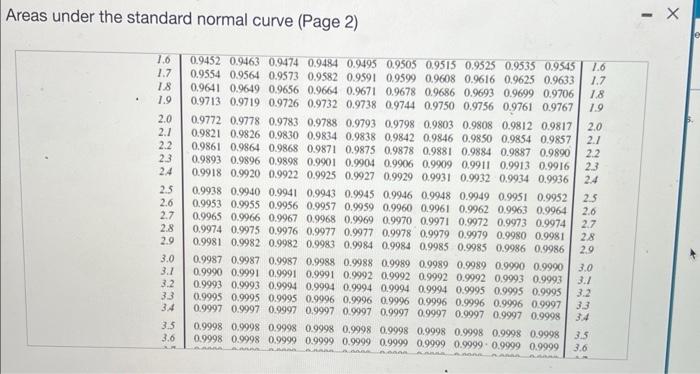 Points 0 Of 1 In A Study On Infants One Of The Characteristics Measured Was Head Circumference The Mean Head Circumfe 6