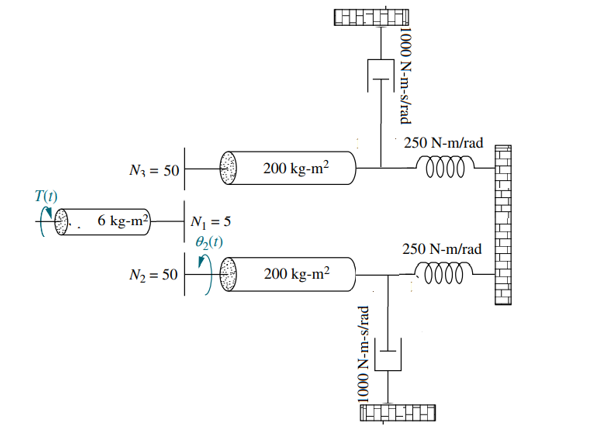Find The Transfer Functions For Rotational System In Figure Thank You For Your Efforts 1