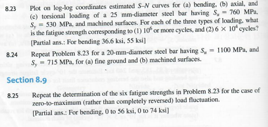 8 23 Plot On Log Log Coordinates Estimated S N Curves For A Bending B Axial And C Torsional Loading Of A 25 Mm D 1