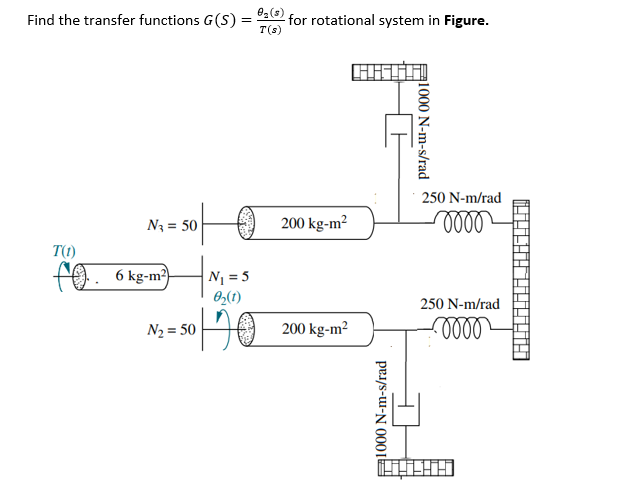 Find The Transfer Functions G S 030 For Rotational System In Figure T S Hhhh F1000 N M S Rad 250 N M Rad 0000 Nz 1