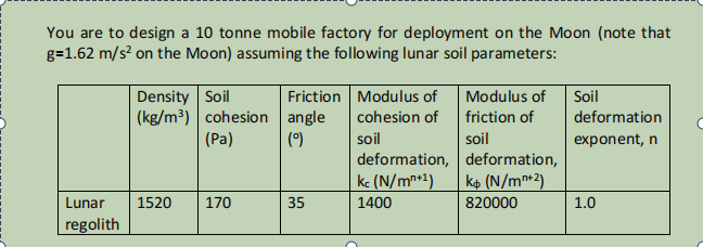 You Are To Design A 10 Tonne Mobile Factory For Deployment On The Moon Note That G 1 62 M S2 On The Moon Assuming The 1